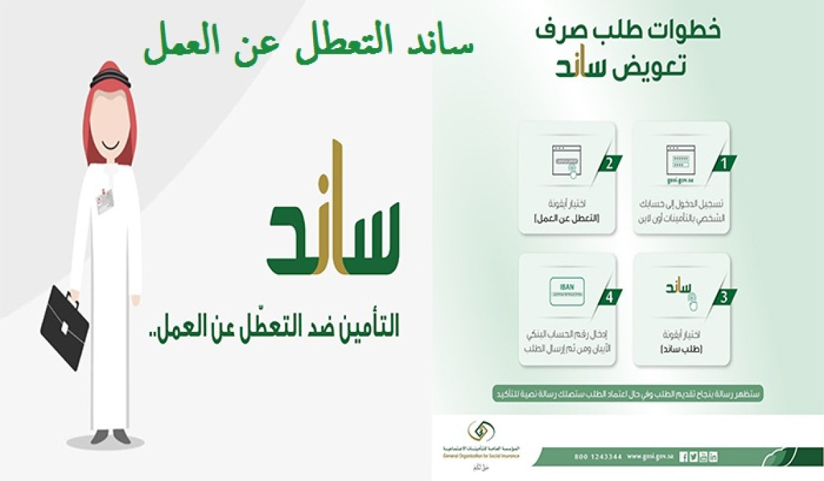 سجل الآن.. طريقة التسجيل في دعم العاطلين عن العمل في السعودية 1446