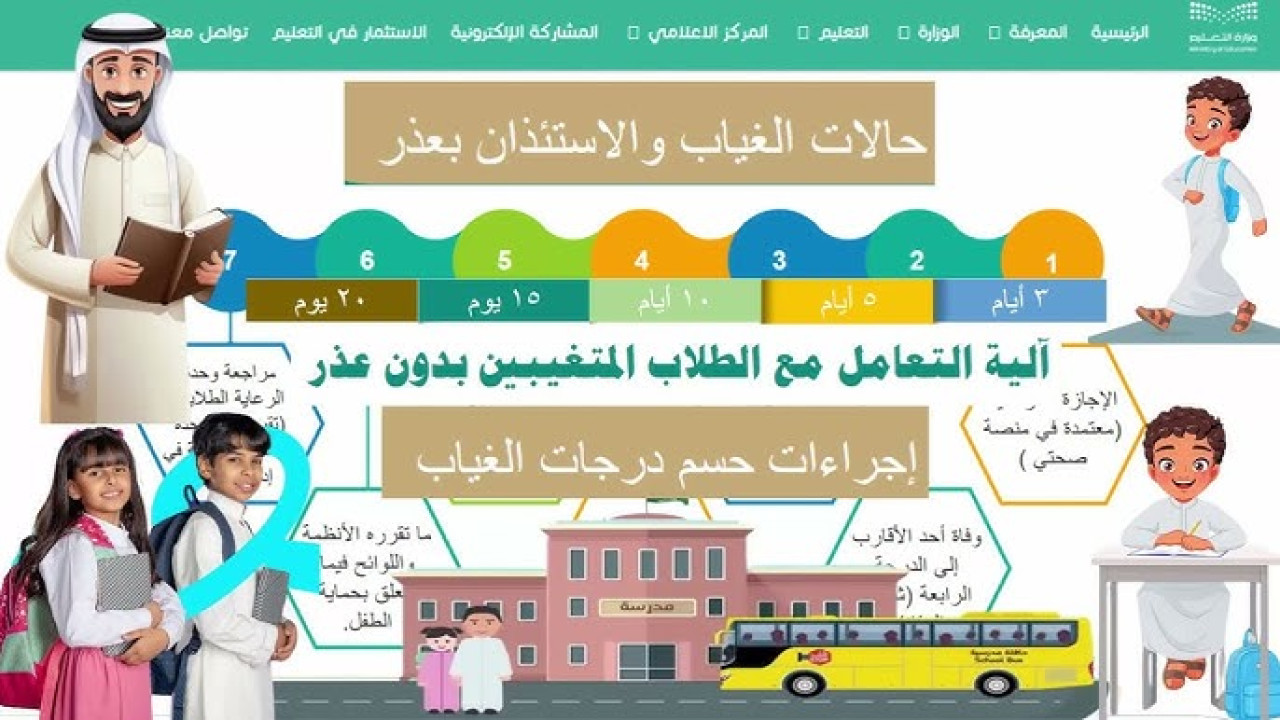 ماهي الحالات المسموح فيها بالغياب في العام الدراسي 1446؟ وزارة التعليم السعودية ترد