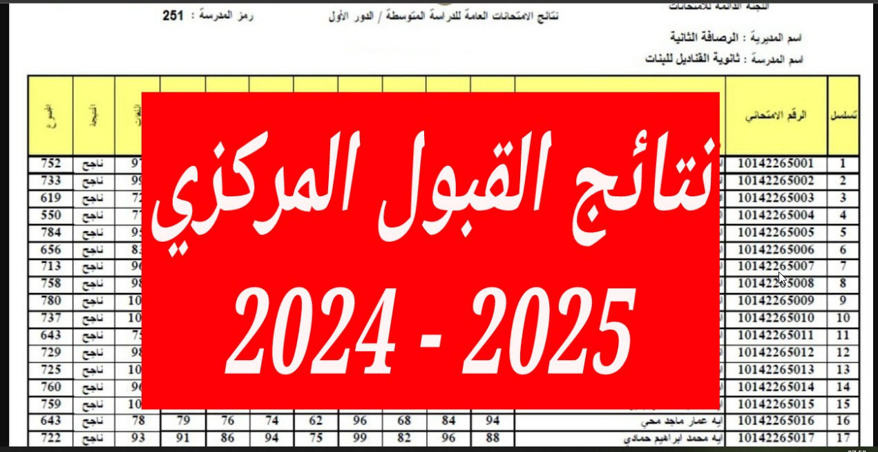 here رابط موقع نتائج القبول الموازي في العراق 2024 الاستعلام وشروط قبول الطلاب في الجامعات