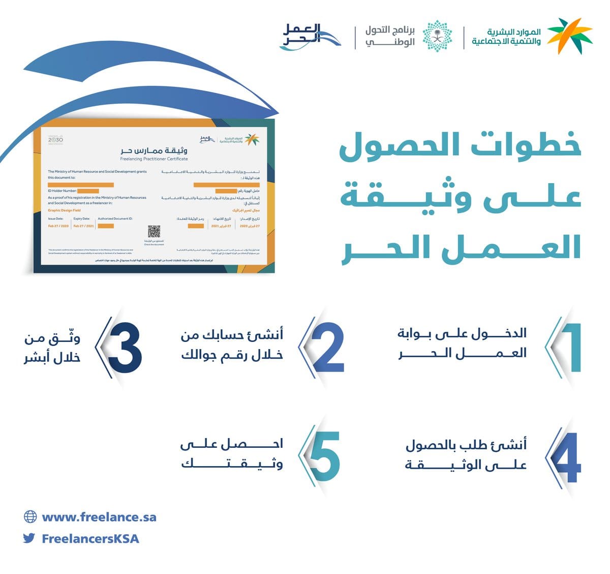 للأسر المنتجة.. خطوات إصدار وثيقة العمل الحر 1446 والمهن المستهدفة