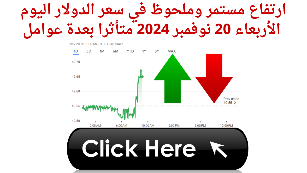 ارتفاع مستمر وملحوظ في سعر الدولار اليوم الأربعاء 20 نوفمبر 2024 متأثرا بعدة عوامل