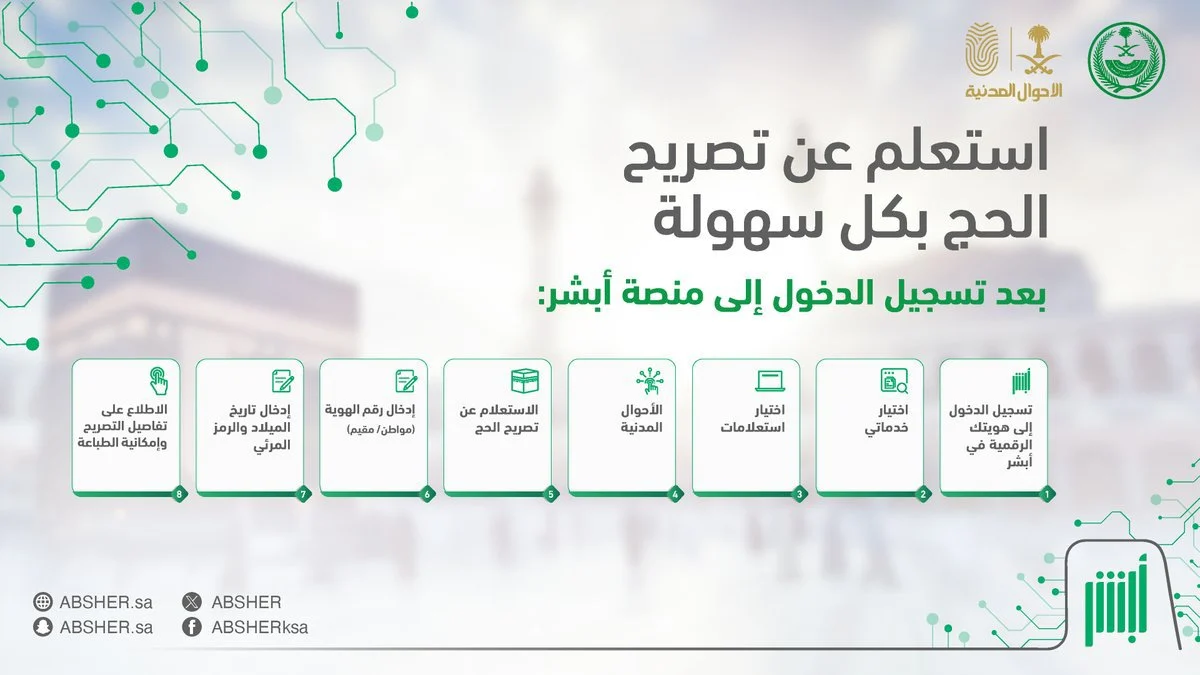الرابط والخطوات.. طريقة الاستعلام عن تصريح الحج برقم الهوية 1446 وزارة الحج والعمرة