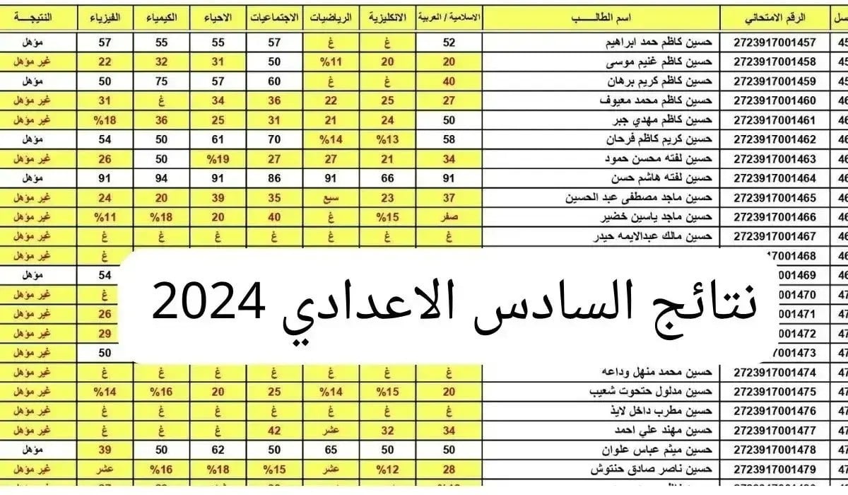 رابط نتائج السادس الاعدادي الدور الثالث 2024 على موقع وزارة التربية العراقية