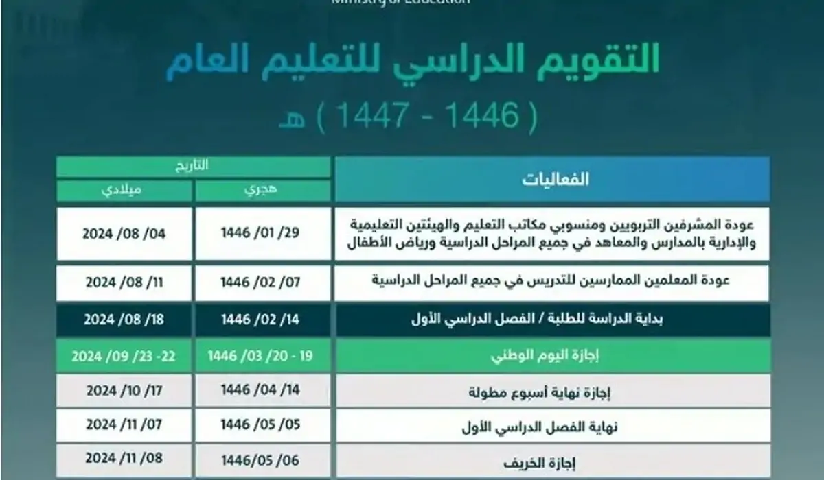 وزارة التعليم السعودية تعلن عودة المدارس 1446 الترم الثاني هذا الموعد