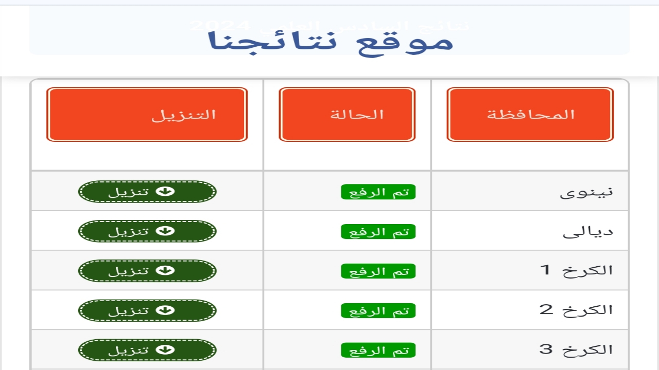 “حملها PDF”.. نتائج السادس الاعدادي الدور الثالث من نتائجنا 2024 بعد الإنتهاء من التصحيح والرصد