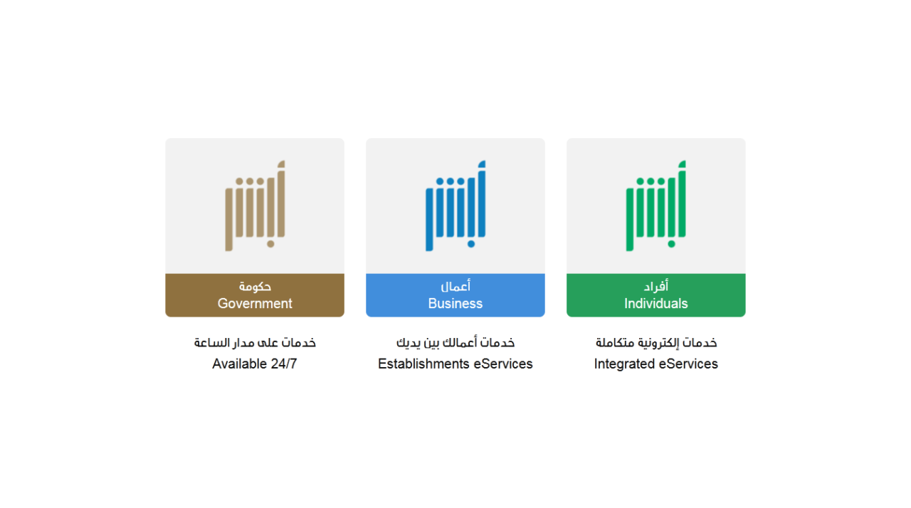 الرابط والخطوات.. طريقة تقديم شكوى تأخير الرواتب المنزلية 1446 منصة أبشر الإلكترونية