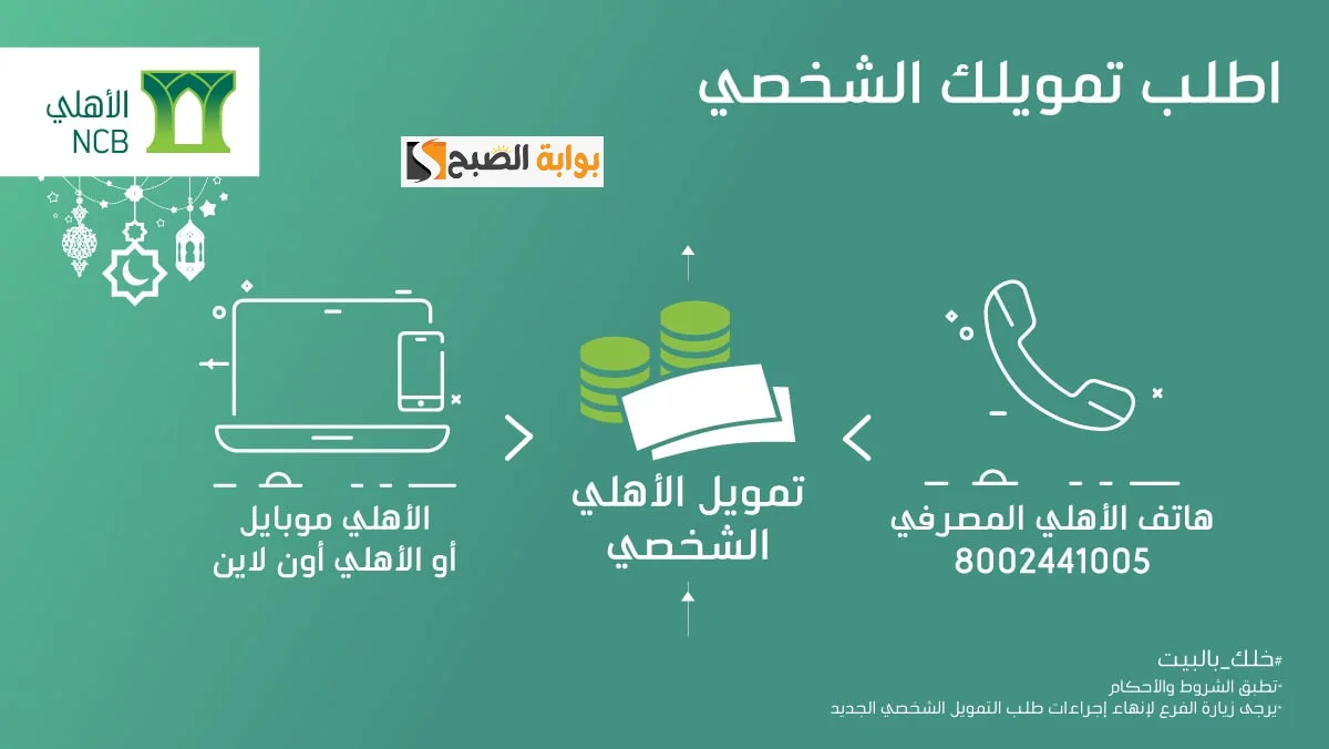 كيفيه التقديم و شروط الحصول على تمويل البنك الأهلي السعودي 2024 “بدون كفيل”