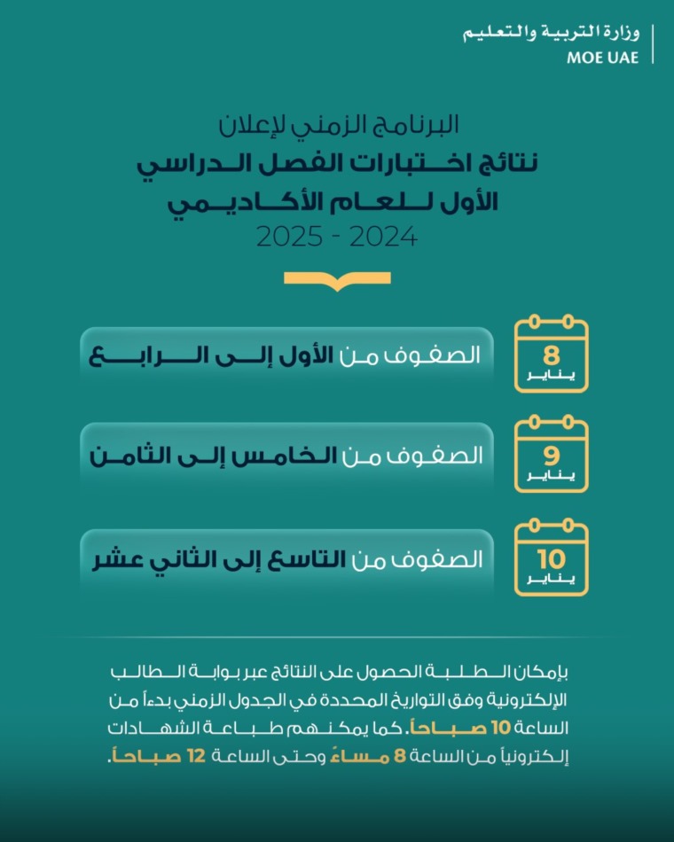 “رسميا الآن”رابط استعلام نتائج اختبارات الفصل الدراسي الأول الإمارات 2025 من الصف الأول حتــى الثاني عشر