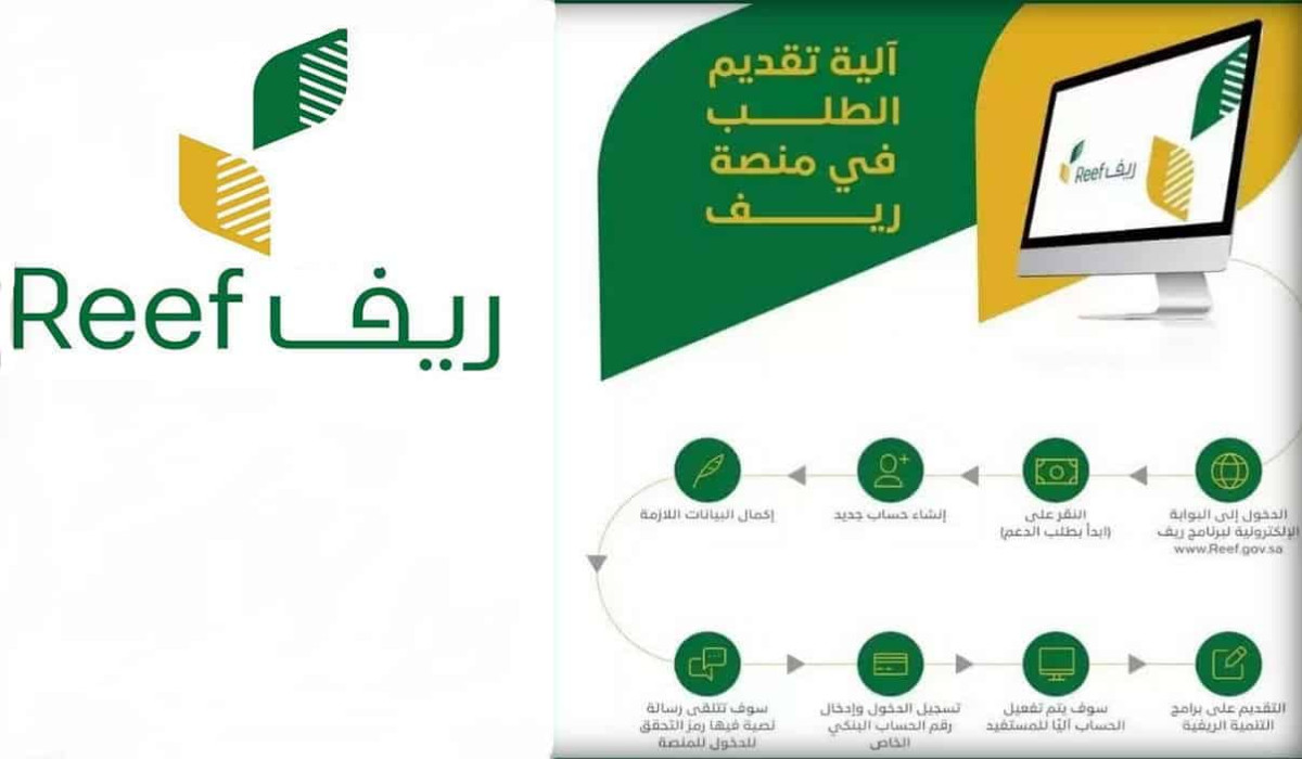 دعم ريف السعودية..  الشروط والتفاصيل للحصول على 54,000 ريال سنويًا