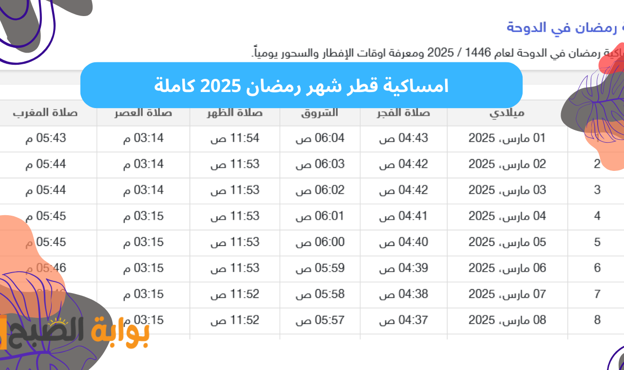 اذان الفجر في قطر.. امساكية رمضان 2025 الدوحة وتوقيت صلاة الفجر والمغرب طوال الشهر