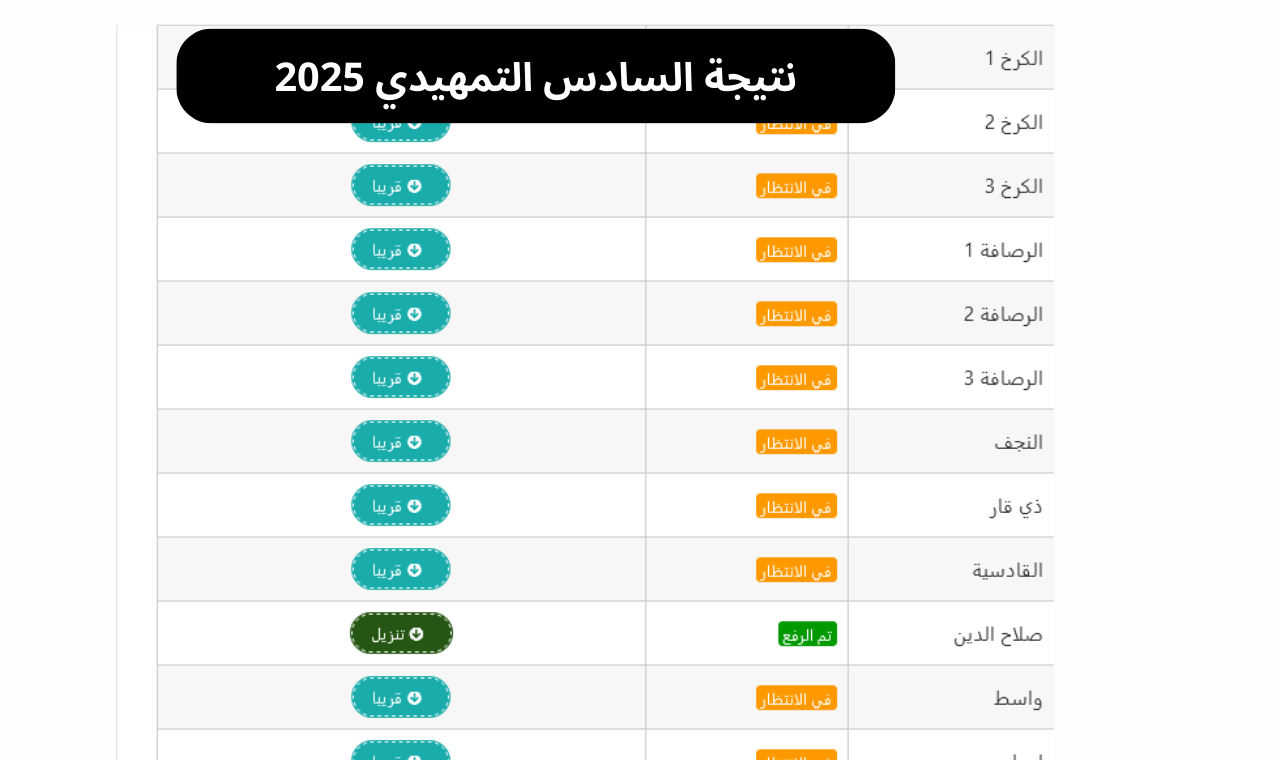 “ننشر” رابط نتائج السادس الاعدادي 2025 بالاسم موقع ملازمنا نتائجنا جميع المحافظات