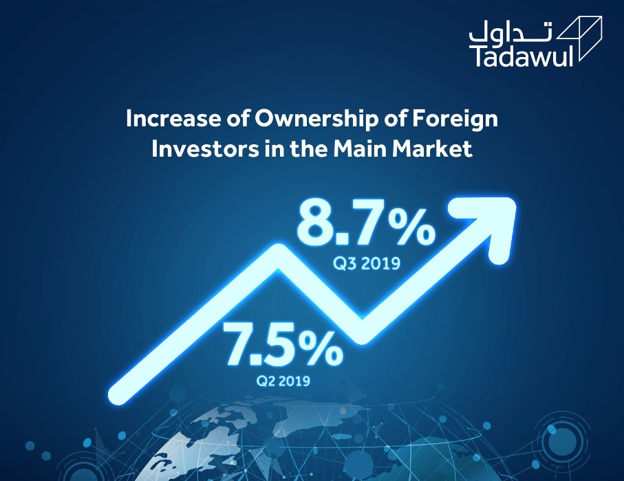 تداول السعودية| سهم إنتاج يتصدر في أول جلسات تداوله وسهم نقي الأكثر انخفاضاً