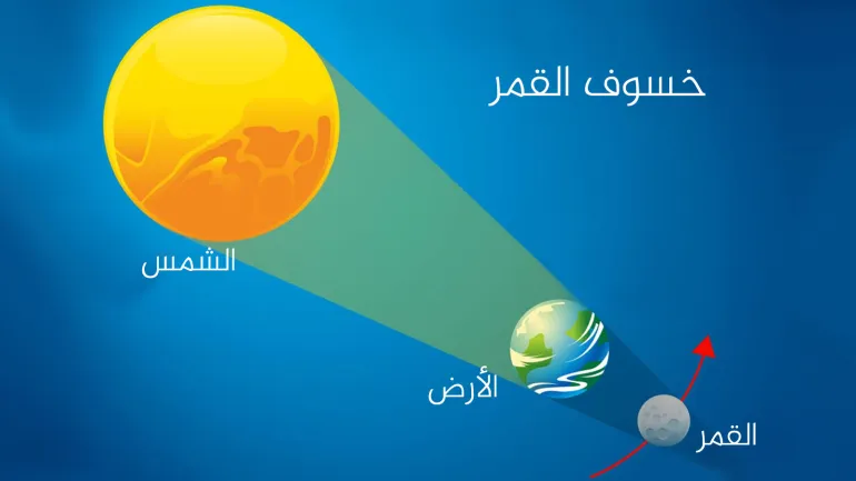 اكتشف الآن موعد خسوف القمر في رمضان 2025 ومناطق رؤيته وأفضل الأدعية المستحبة