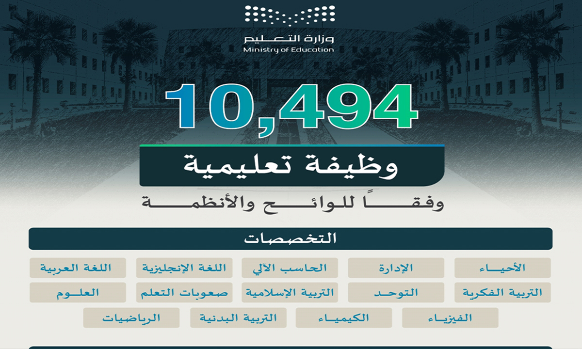 “رسمياً عبر jadarat.sa”.. رابط التسجيل في الوظائف التعليمية بالسعودية ماهي الخطوات والشروط المطلوبة