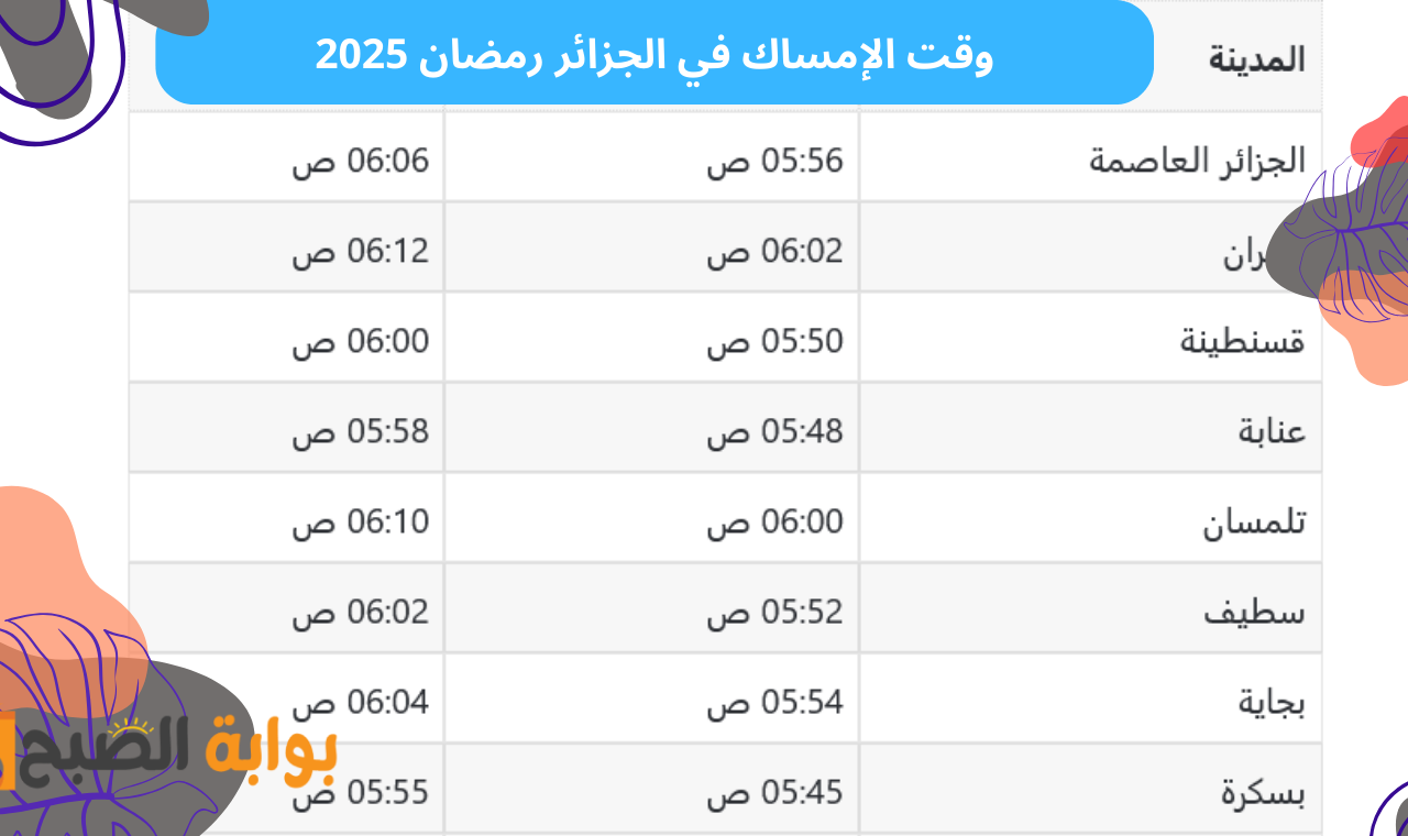اذان الفجر.. توقيت الامساك اليوم في الجزائر العاصمة ووهران وعنابة وجميع المدن والولايات الجزائرية