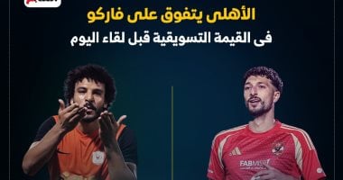الأهلي يتفوق على فاركو في القيمة السوقية قبل مباراة اليوم – تفاصيل بالإنفوغرافيك