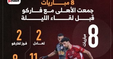 8 مواجهات بين الأهلي وفاركو قبل مباراة الليلة.. إنفو جراف مثير