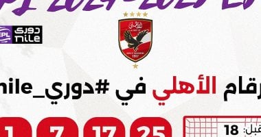 رابطة الأندية تحتفل بتتويج الأهلي بلقب الدوري وتصفه بأنه “مسيرة استثنائية”