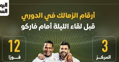 أرقام الزمالك في الدوري قبل مواجهة فاركو الليلة: إنفوغراف مميز حول أداء الفريق