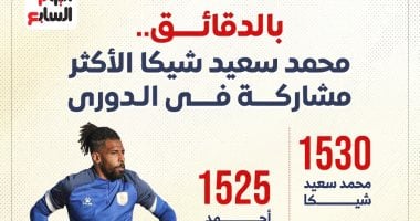 محمد سعيد شيكا حارس مرمى فاركو الأكثر ظهورًا في الدوري.. إنفوجراف