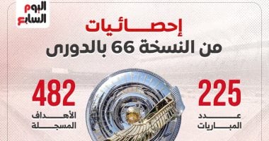 موعد بدء الدوري الممتاز في الموسم الجديد 2025-2026