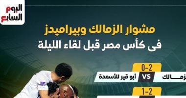 مشوار الزمالك وبيراميدز في كأس مصر قبل مباراة الليلة تعرضه إنفوغرافيك مميز