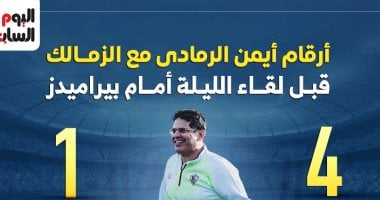 أرقام أيمن الرمادي مع الزمالك قبل مواجهة الليلة ضد بيراميدز.. إنفوغراف مميز