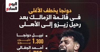 دونجا يتصدر قائمة الزمالك بعد انتقال زيزو إلى الأهلي.. تقرير إنفو جراف