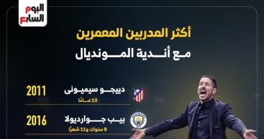 سيميونى يتربع على قمة المدربين الأكثر بقاءً مع أندية كأس العالم.. إنفوجراف مميز