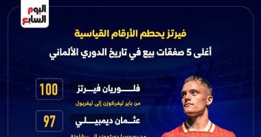 فيرتز يحقق أرقامًا مذهلة في الدوري الألماني عقب انتقاله إلى ليفربول، انفوجراف مثير