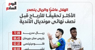 الأكثر تحقيقًا للإيرادات في كأس العالم للأندية قبل نصف النهائي – رسم بياني تفصيلي