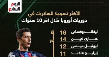 ليو ليفاندوفسكي يتصدر قائمة هدافي الهاتريك في الدوريات الأوروبية منذ 2013