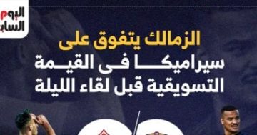 الزمالك يحقق تقدما في القيمة التسويقية أمام سيراميكا قبل المواجهة المرتقبة