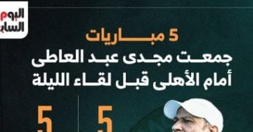 مجدي عبد العاطي يواجه الأهلي في 5 مواجهات سابقة قبل مباراة الليلة