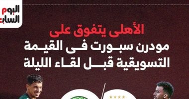 الأهلي يتصدر قائمة القيمة التسويقية أمام مودرن سبورت قبل المواجهة اليوم 5 الأهلي يتصدر قائمة القيمة التسويقية أمام مودرن سبورت قبل المواجهة اليوم