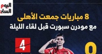 الأهلي يواجه مودرن سبورت في المواجهة التاسعة بين الفريقين الليلة