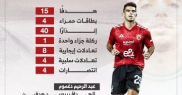 زيزو يتألق بأداء لافت وأرقام مميزة في ملخص الجولة الأولى من الدوري إنفوجراف