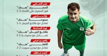 أبرز 6 أهداف تبرز نجاح الصفقات الجديدة في الجولة الأولى للدوري بفيديو إنفوجراف
