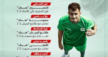 أبرز 6 أهداف تبرز نجاح الصفقات الجديدة في الجولة الأولى للدوري بفيديو إنفوجراف